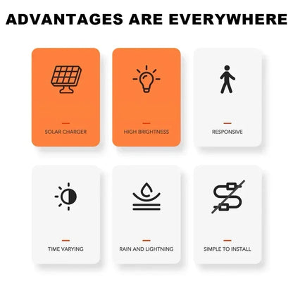 Solar Clip Lamp – Outdoor Waterproof Light with Motion Sensor & Warm Modes