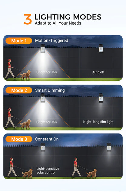Solar Clip Lamp – Outdoor Waterproof Light with Motion Sensor & Warm Modes